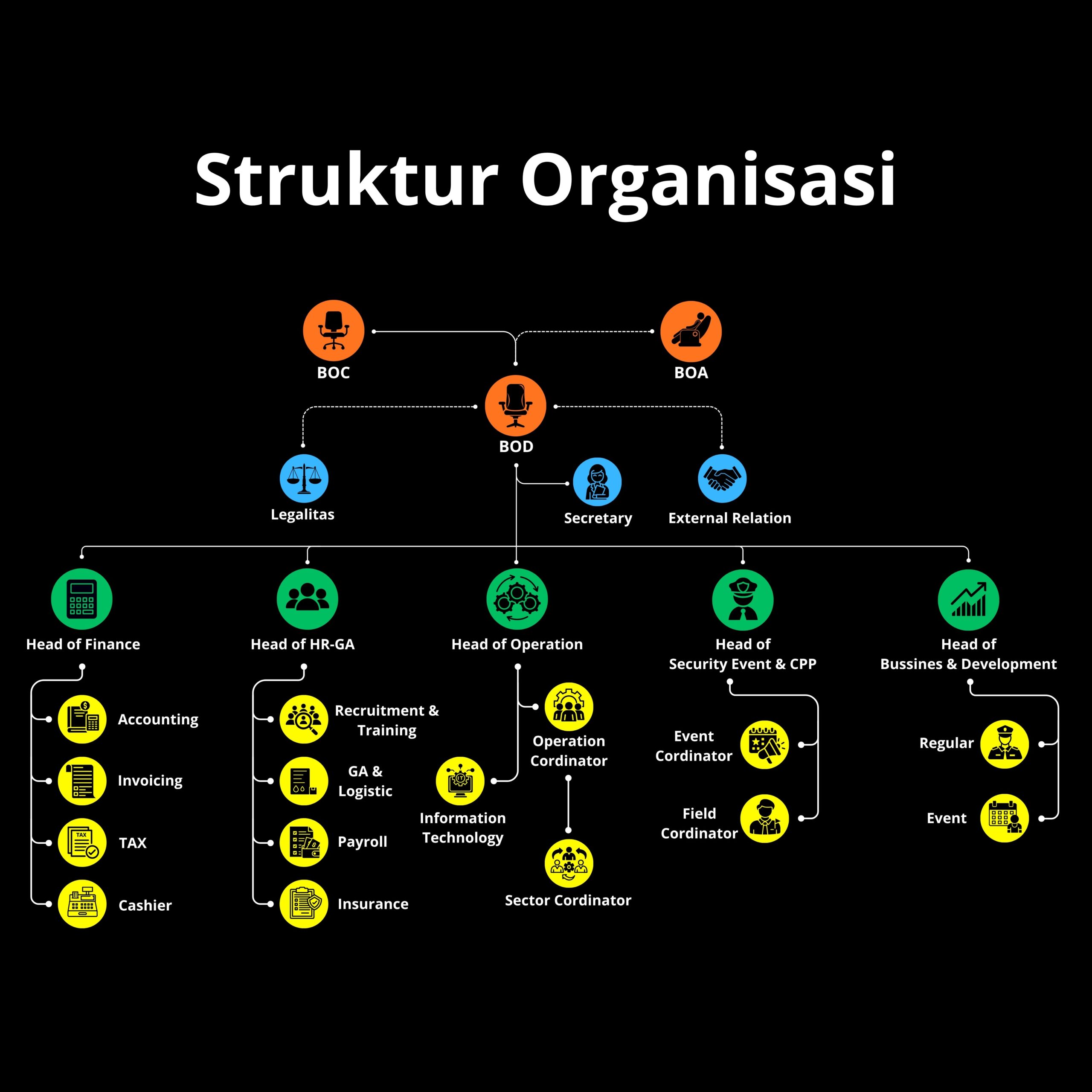 BOC (1)